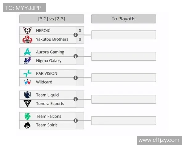 DOTA2实力榜单权威发布揭示各战队最新竞技状态与排名变化 DOTA2实力榜单权威发布揭示各战队最新竞技状态与排名变化