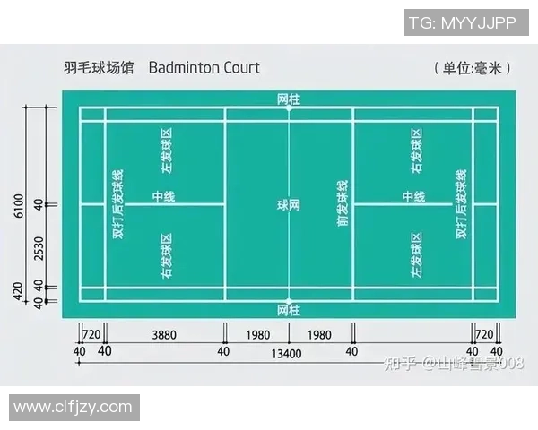羽毛球新手必看:从基础技术到实战技巧的全面入门指南 羽毛球新手必看:从基础技术到实战技巧的全面入门指南