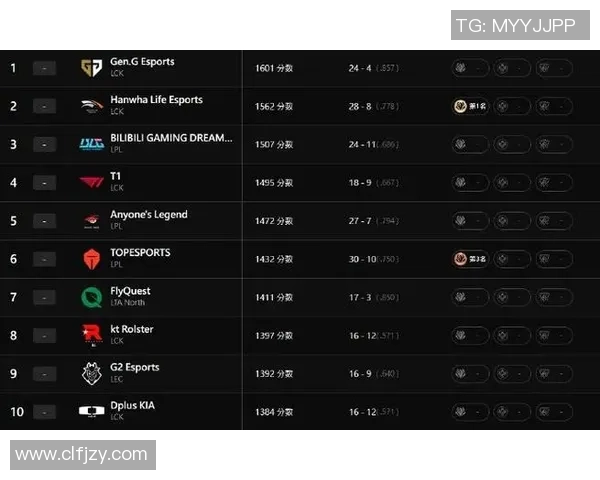 英雄联盟最新速度排行榜揭晓V5战队荣登第十名引发热议